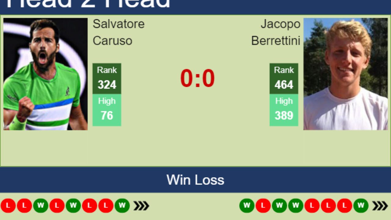 H2H prediction of Salvatore Caruso vs Jacopo Berrettini in