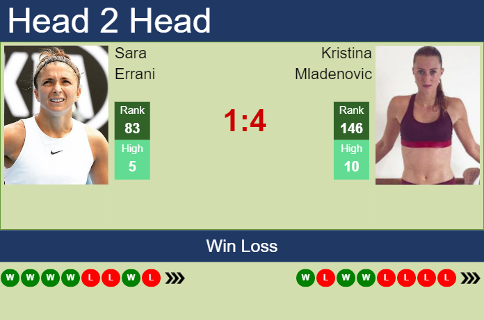 Prediction and head to head Sara Errani vs. Kristina Mladenovic