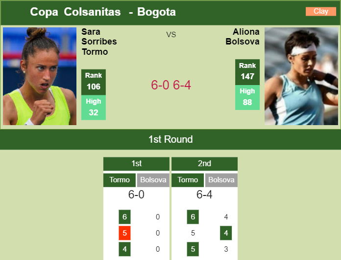 Prediction And Head To Head Sara Sorribes Tormo Vs. Aliona Bolsova Kniejjjugn Prediction and head to head Sara Sorribes Tormo vs. Aliona Bolsova