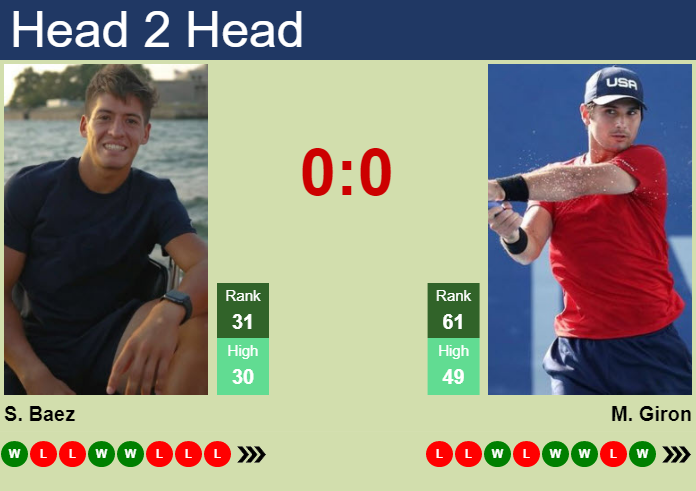 Prediction And Head To Head Sebastian Baez Vs. Marcos Giron Zb6oukixgo Prediction and head to head Sebastian Baez vs. Marcos Giron