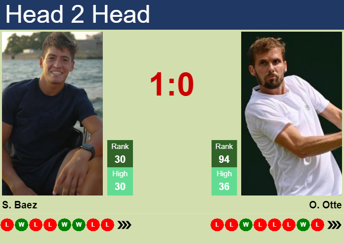 Baez vs thiem 2025 h2h