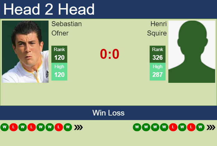 Prediction and head to head Sebastian Ofner vs. Henri Squire