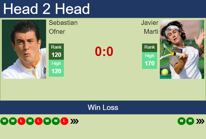 Prediction and head to head Sebastian Ofner vs. Javier Marti