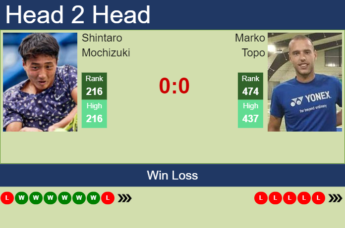 Prediction and head to head Shintaro Mochizuki vs. Marko Topo