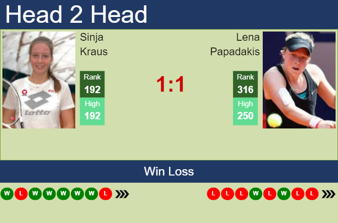 Prediction and head to head Sinja Kraus vs. Lena Papadakis