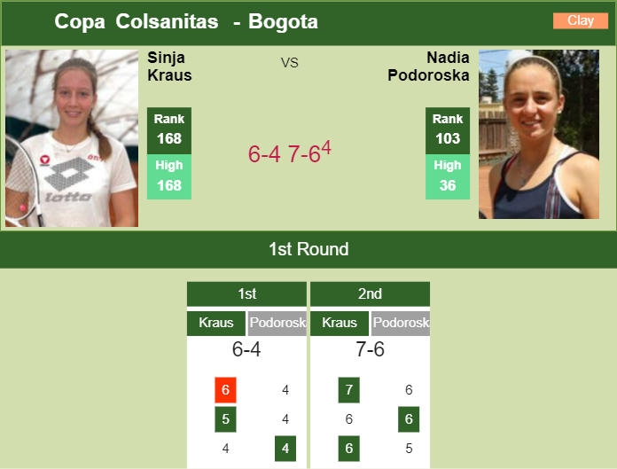 Prediction And Head To Head Sinja Kraus Vs. Nadia Podoroska Jir6k5jyhj Prediction and head to head Sinja Kraus vs. Nadia Podoroska