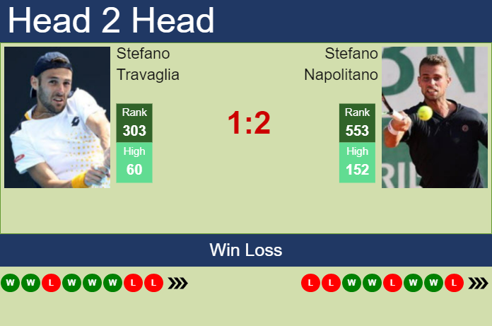 Prediction and head to head Stefano Travaglia vs. Stefano Napolitano