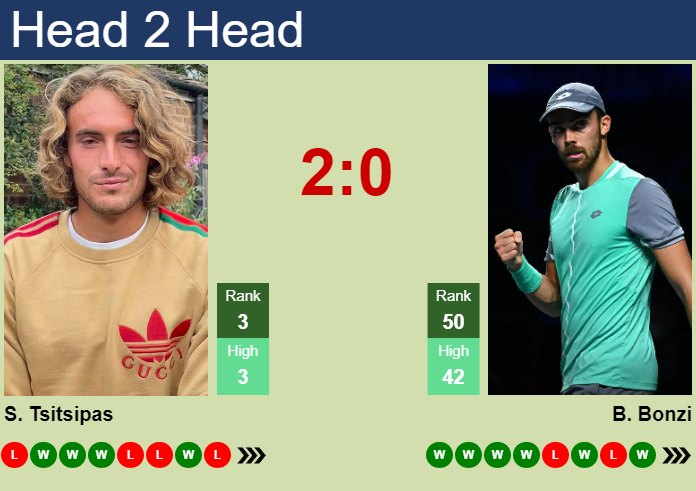 Prediction And Head To Head Stefanos Tsitsipas Vs. Benjamin Bonzi Gaykxjrken Prediction and head to head Stefanos Tsitsipas vs. Benjamin Bonzi