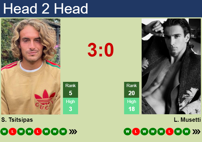 Prediction And Head To Head Stefanos Tsitsipas Vs. Lorenzo Musetti Q64evg41wl Prediction and head to head Stefanos Tsitsipas vs. Lorenzo Musetti
