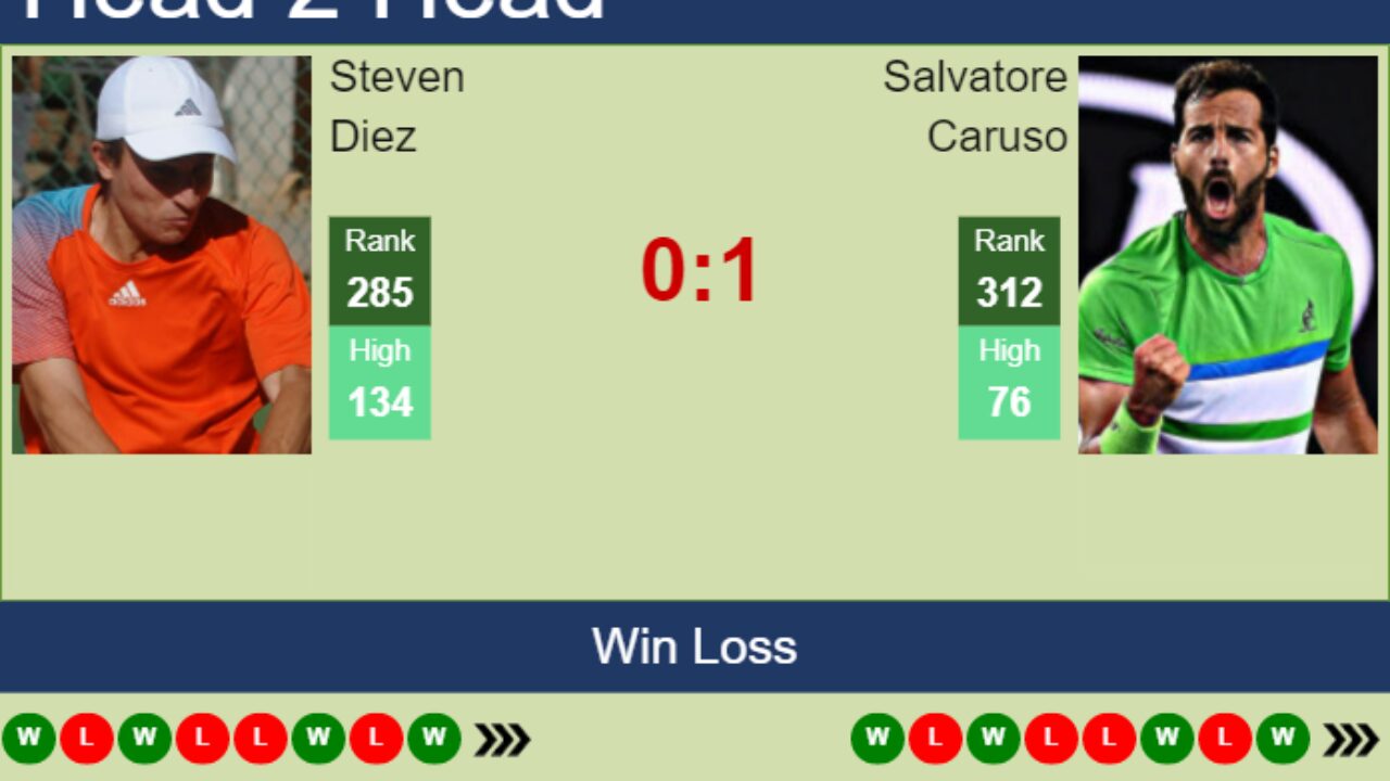 H2H prediction of Steven Diez vs Salvatore Caruso in Barletta