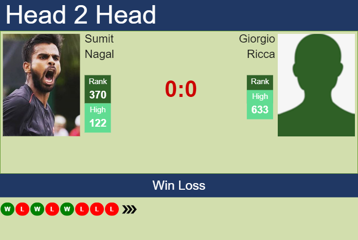 Prediction and head to head Sumit Nagal vs. Giorgio Ricca