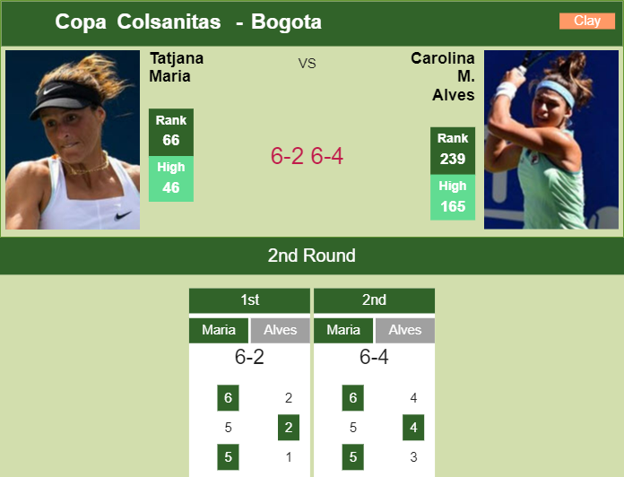 Prediction And Head To Head Tatjana Maria Vs. Carolina Meligeni Alves M2eje00o4s Prediction and head to head Tatjana Maria vs. Carolina Meligeni Alves