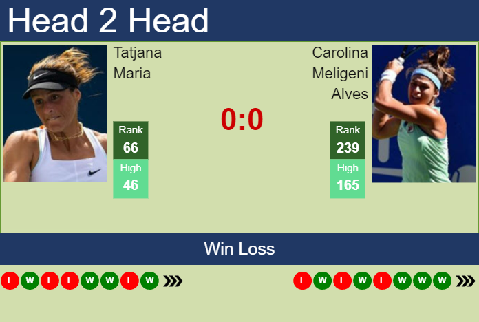 Tatjana Maria vs. Carolina Meligeni Alves Copa Colsanitas