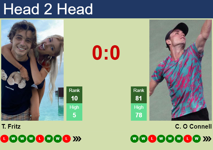 Prediction And Head To Head Taylor Fritz Vs. Christopher O Connell Opgciiou2l Prediction and head to head Taylor Fritz vs. Christopher O Connell