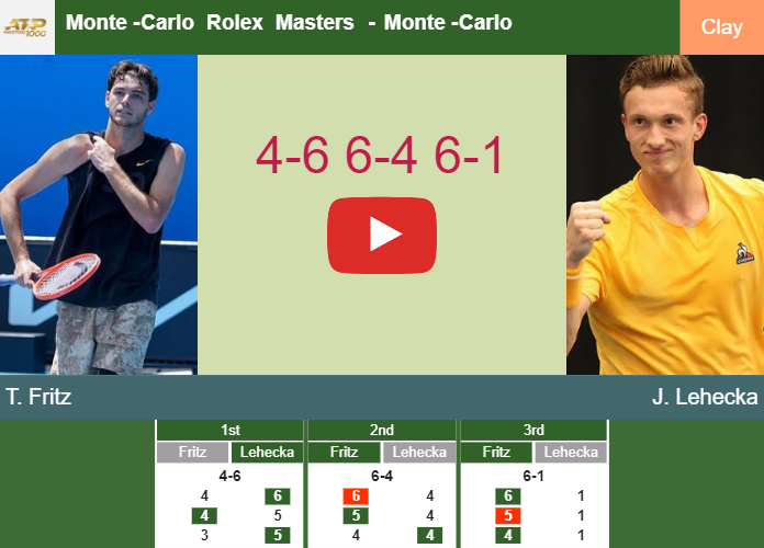 Prediction And Head To Head Taylor Fritz Vs. Jiri Lehecka L9wucgpoeo Prediction and head to head Taylor Fritz vs. Jiri Lehecka