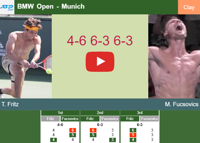 Prediction And Head To Head Taylor Fritz Vs. Marton Fucsovics Jpqaubodzk Prediction and head to head Taylor Fritz vs. Marton Fucsovics