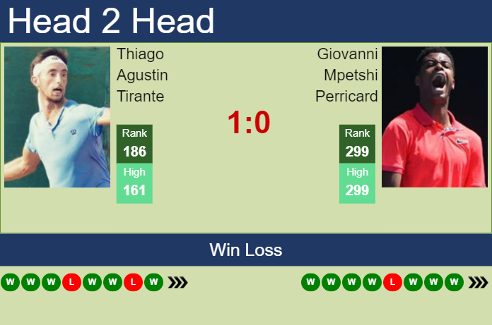 Prediction and head to head Thiago Agustin Tirante vs. Giovanni Mpetshi Perricard
