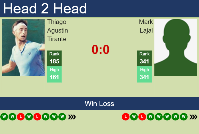 Prediction And Head To Head Thiago Agustin Tirante Vs. Mark Lajal 6acuqk9xct Prediction and head to head Thiago Agustin Tirante vs. Mark Lajal