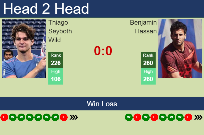 Prediction And Head To Head Thiago Seyboth Wild Vs. Benjamin Hassan 8l90qlvzpg Prediction and head to head Thiago Seyboth Wild vs. Benjamin Hassan