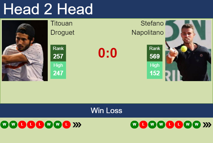 Prediction And Head To Head Titouan Droguet Vs. Stefano Napolitano Xbus5ad1su Prediction and head to head Titouan Droguet vs. Stefano Napolitano