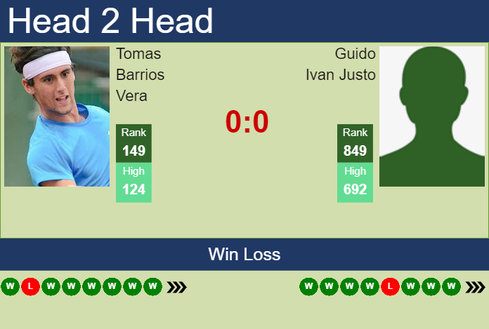 H2H, prediction of Tomas Barrios Vera vs Guido Ivan Justo in ...