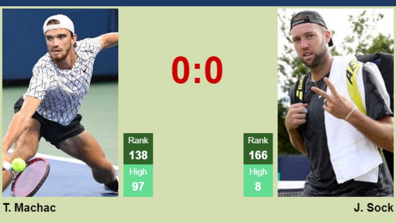 H2H, prediction of Tomas Machac vs Jack Sock in Houston with odds, preview, pick - Tennis Tonic