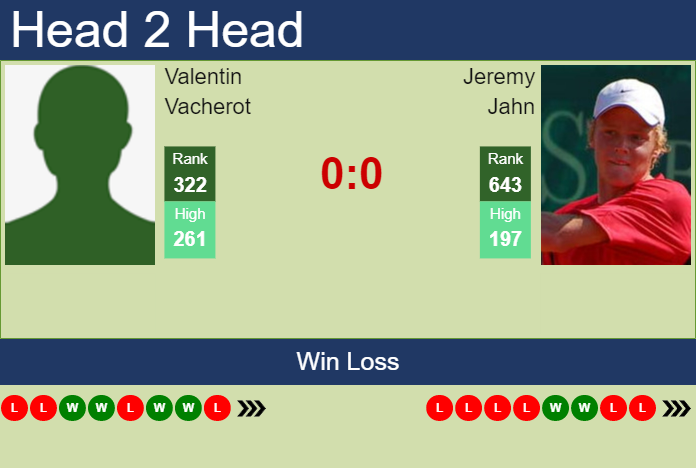 Prediction and head to head Valentin Vacherot vs. Jeremy Jahn