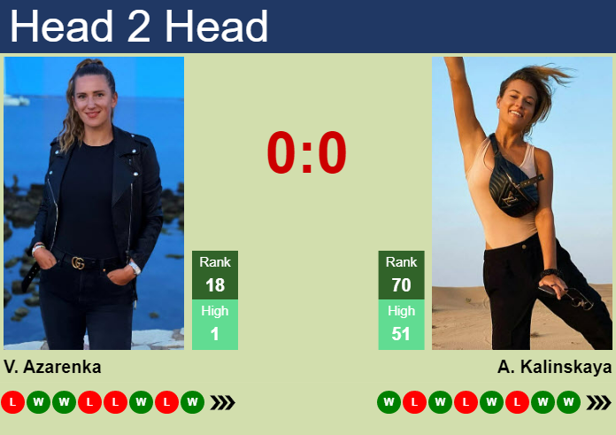 Analyzing the Kalinskaya vs Azarenka matchup: Comparing their stats and recent form before they play.