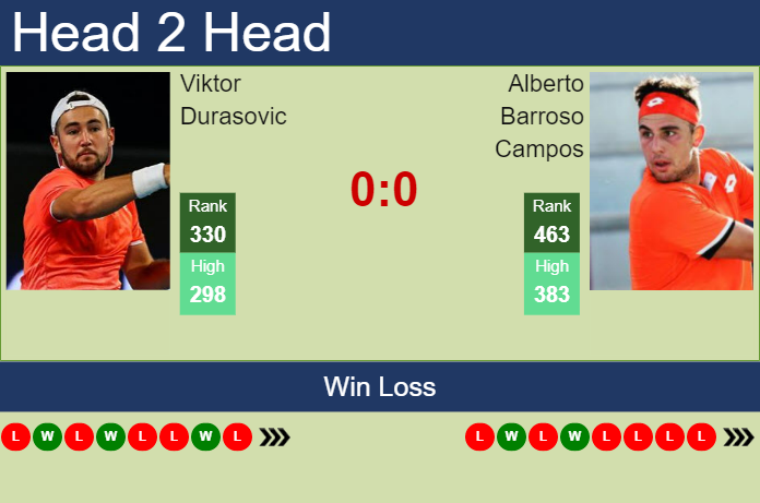 Prediction and head to head Viktor Durasovic vs. Alberto Barroso Campos