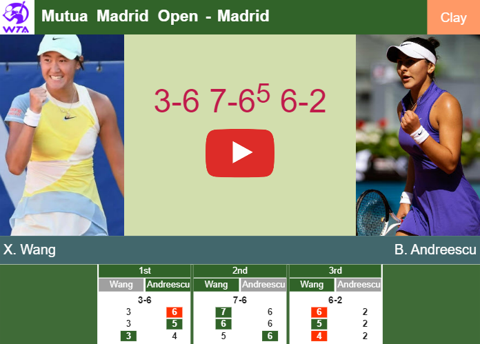 Prediction And Head To Head Xiyu Wang Vs. Bianca Vanessa Andreescu Fmgsx8d5m1 Prediction and head to head Xiyu Wang vs. Bianca Vanessa Andreescu