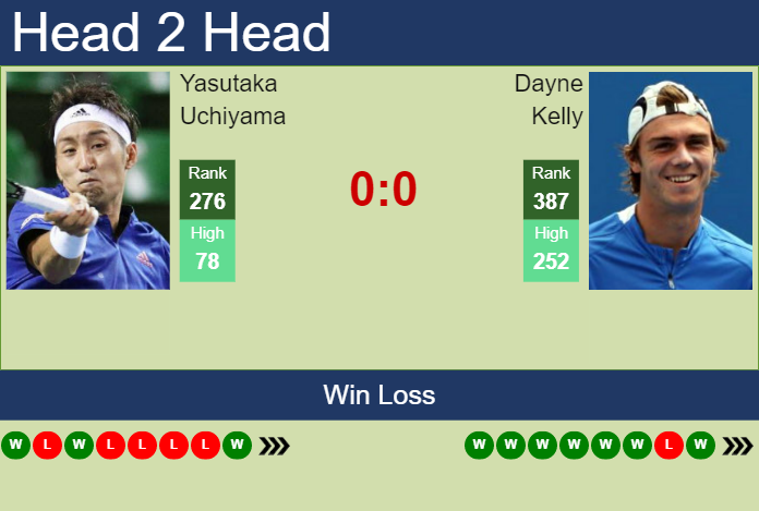 Prediction and head to head Yasutaka Uchiyama vs. Dayne Kelly