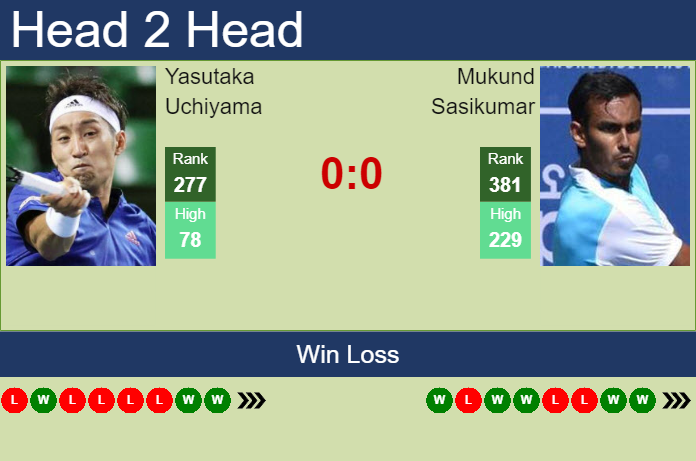Prediction and head to head Yasutaka Uchiyama vs. Mukund Sasikumar
