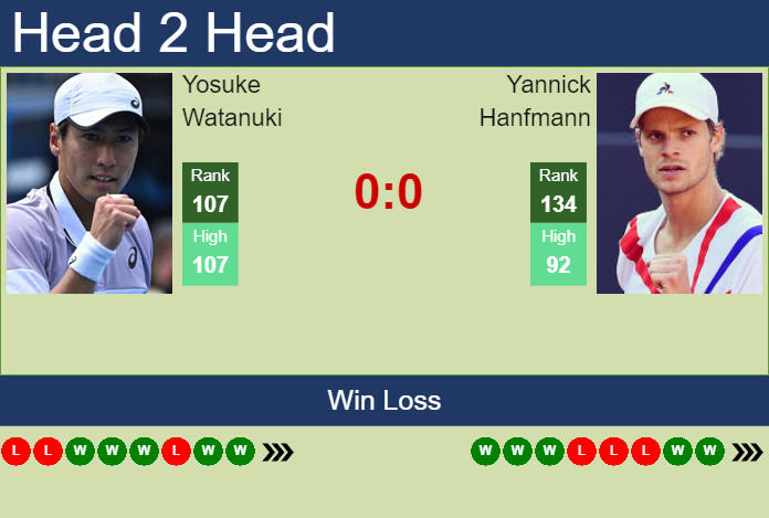 Prediction And Head To Head Yosuke Watanuki Vs. Yannick Hanfmann Qmyvfuvv11 Prediction and head to head Yosuke Watanuki vs. Yannick Hanfmann