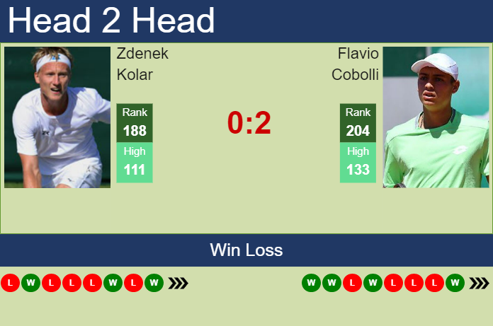 Prediction and head to head Zdenek Kolar vs. Flavio Cobolli