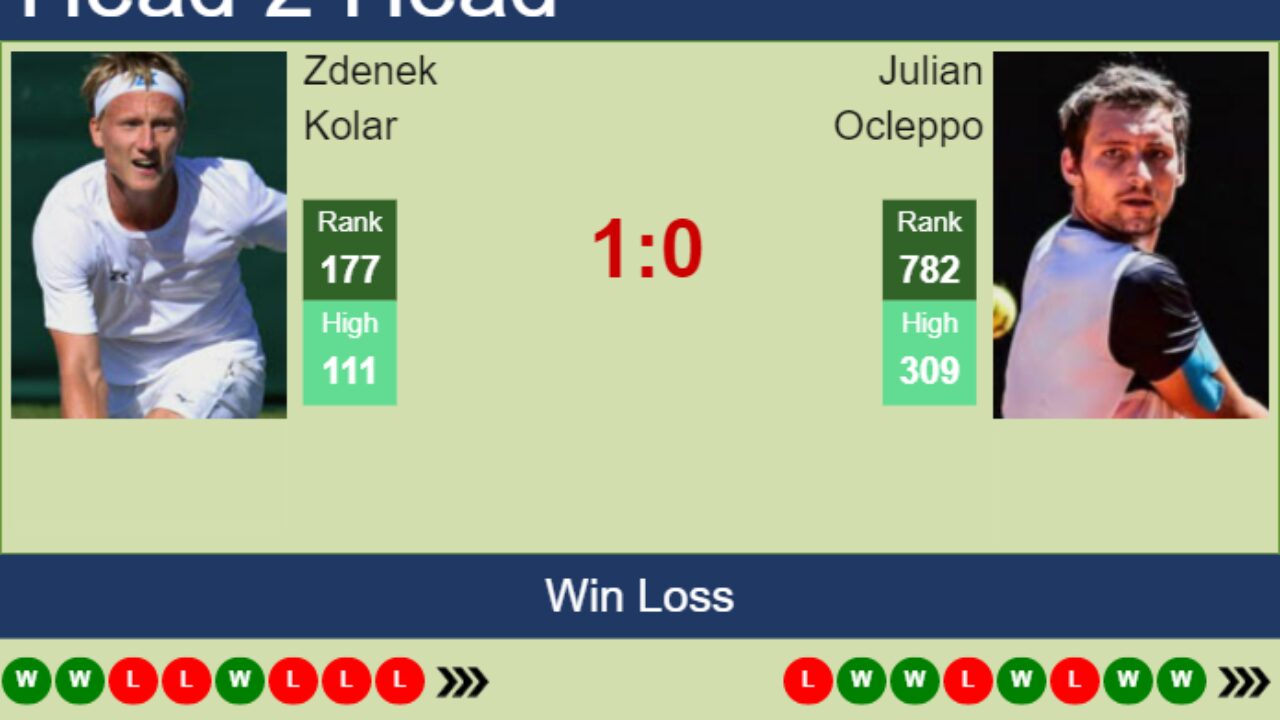 Jannik Sinner defeats Daniil Medvedev in a final again at 2023 Vienna Open  after previous 6-0 Head to Head record deficit