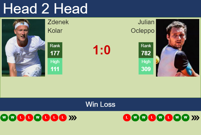 Prediction and head to head Zdenek Kolar vs. Julian Ocleppo