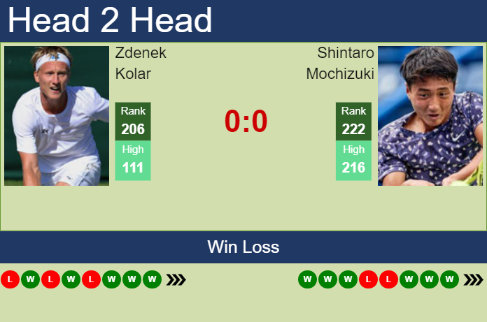Prediction And Head To Head Zdenek Kolar Vs. Shintaro Mochizuki B2rnmswur5 Prediction and head to head Zdenek Kolar vs. Shintaro Mochizuki