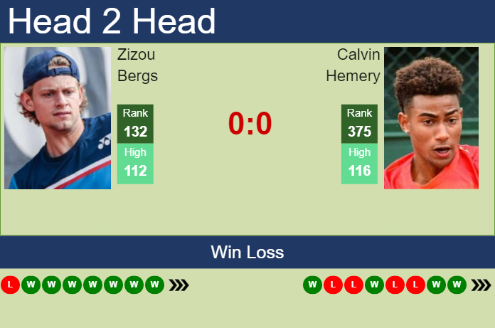 Prediction and head to head Zizou Bergs vs. Calvin Hemery