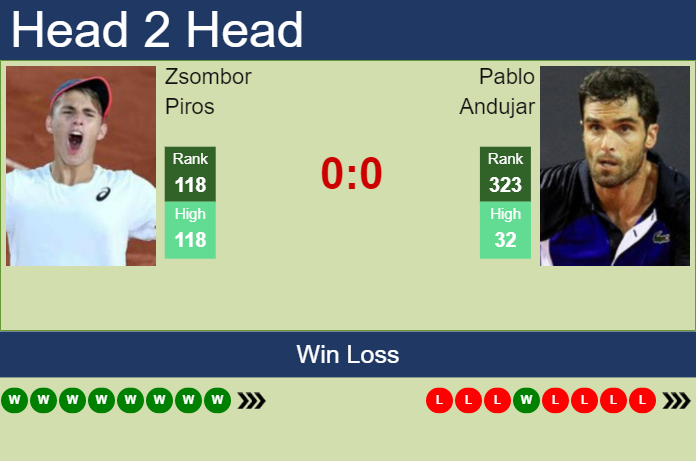 Prediction and head to head Zsombor Piros vs. Pablo Andujar