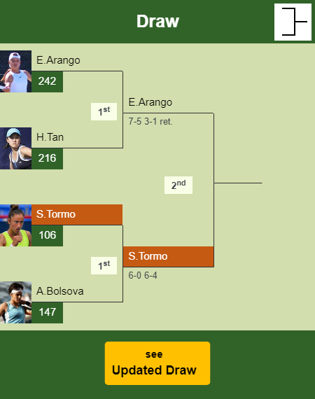 Sara Sorribes Tormo Draw info