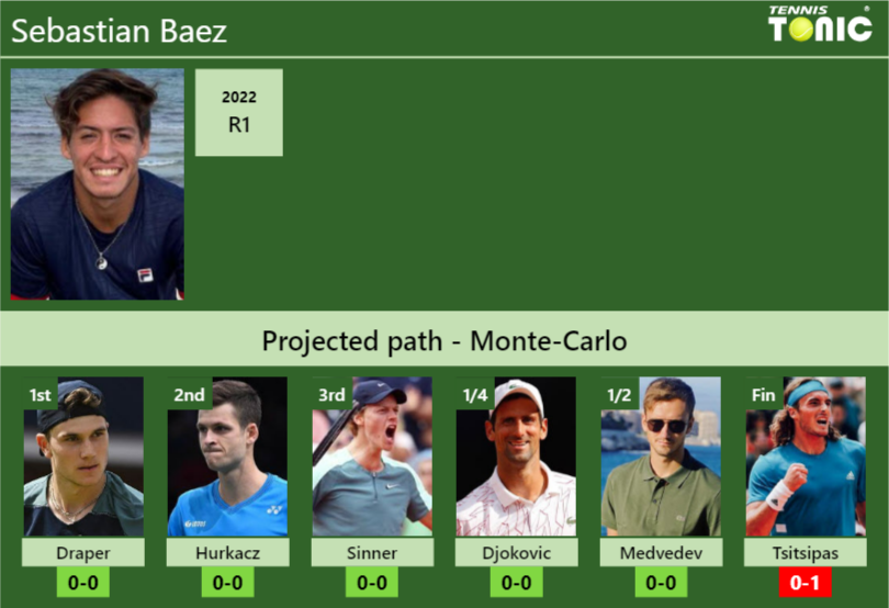 Sebastian Baez Stats Info Jals8mc2es Sebastian Baez Stats info