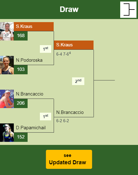 Sinja Kraus Draw info