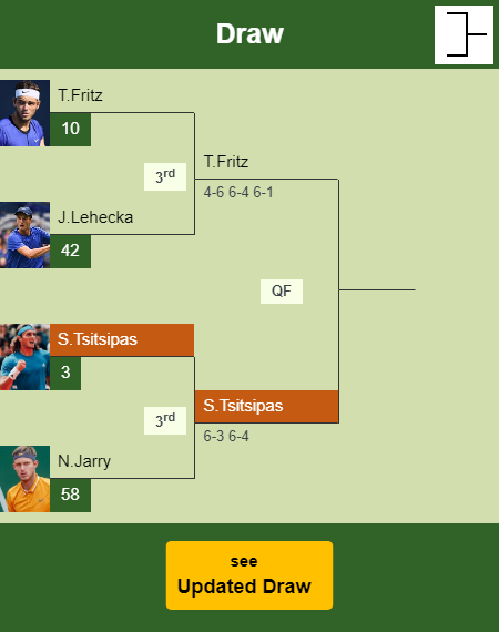 Stefanos Tsitsipas Draw info