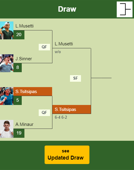 Stefanos Tsitsipas Draw info