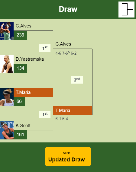 Tatjana Maria Draw info