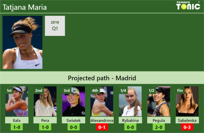 Tatjana Maria Stats Info Uj5vdv95sf Tatjana Maria Stats info