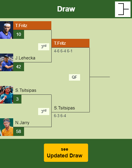 Taylor Fritz Draw info