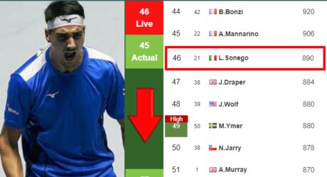 LIVE RANKINGS. Jarry betters his ranking prior to taking on Zverev