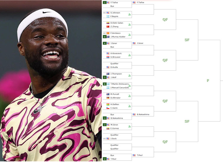 Tiafoe To Play In Houston Tiafoe To Play In Houston