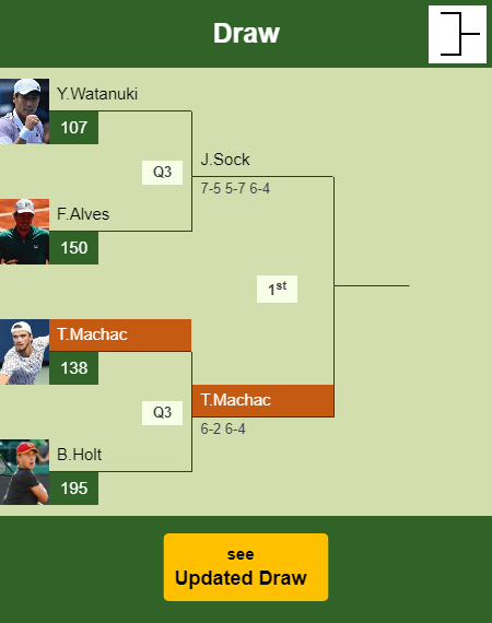 Tomas Machac Gets By Holt In The Qualifications To Play Vs Sock In The ...